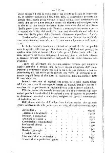 Bollettino della Società africana d'Italia periodico mensile