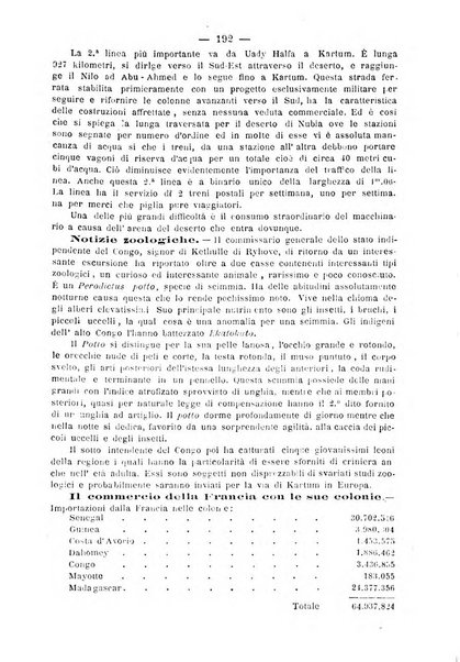 Bollettino della Società africana d'Italia periodico mensile