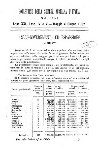 Bollettino della Società africana d'Italia periodico mensile