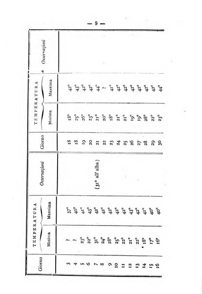 Bollettino della Società africana d'Italia periodico mensile