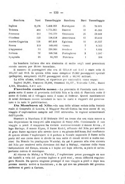 Bollettino della Società africana d'Italia periodico mensile