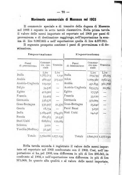 Bollettino della Società africana d'Italia periodico mensile