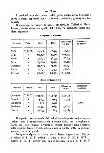 Bollettino della Società africana d'Italia periodico mensile