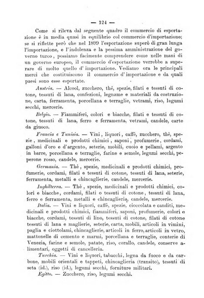 Bollettino della Società africana d'Italia periodico mensile