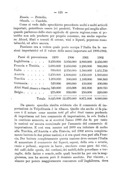 Bollettino della Società africana d'Italia periodico mensile