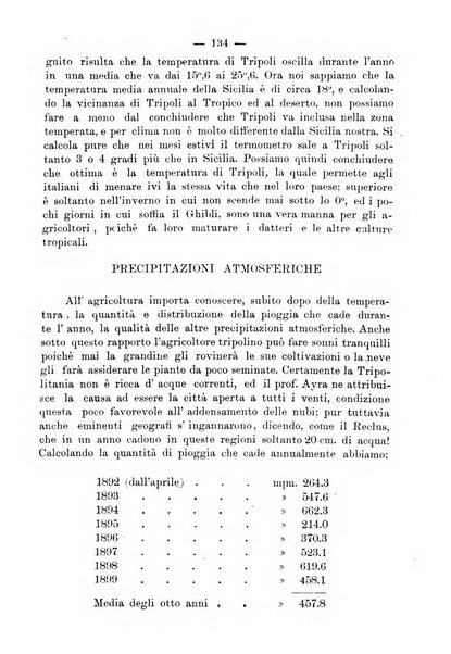 Bollettino della Società africana d'Italia periodico mensile