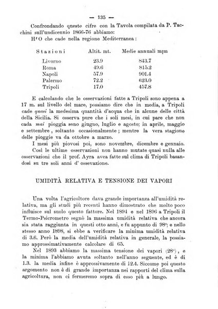 Bollettino della Società africana d'Italia periodico mensile