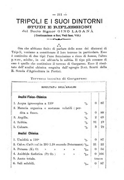 Bollettino della Società africana d'Italia periodico mensile