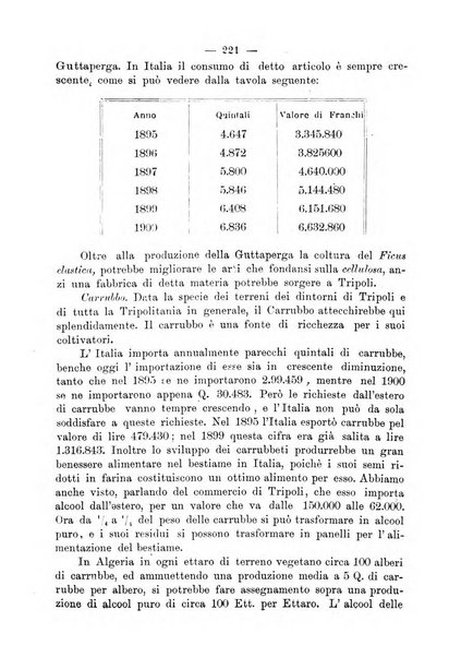 Bollettino della Società africana d'Italia periodico mensile