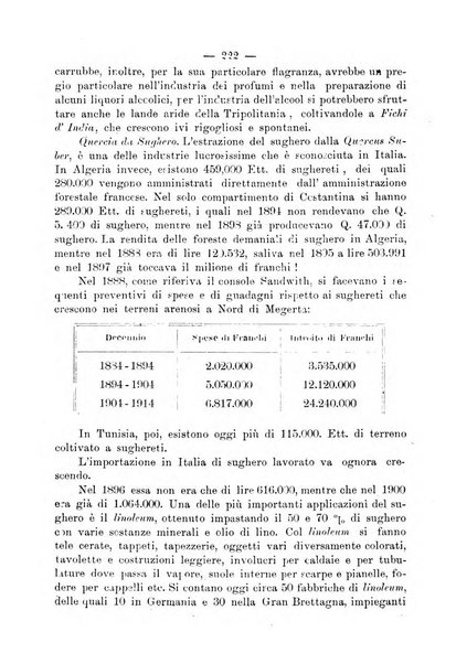 Bollettino della Società africana d'Italia periodico mensile