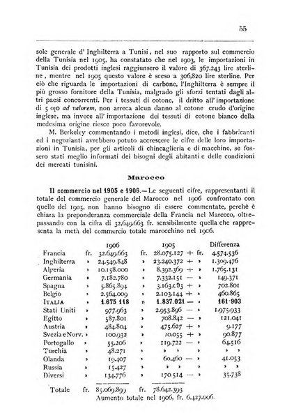 Bollettino della Società africana d'Italia periodico mensile