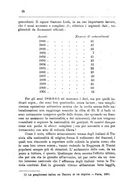 Bollettino della Società africana d'Italia periodico mensile