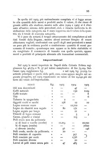 Bollettino della Società africana d'Italia periodico mensile