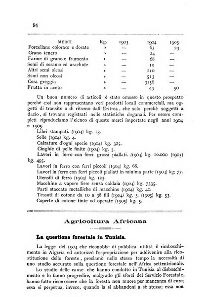 Bollettino della Società africana d'Italia periodico mensile