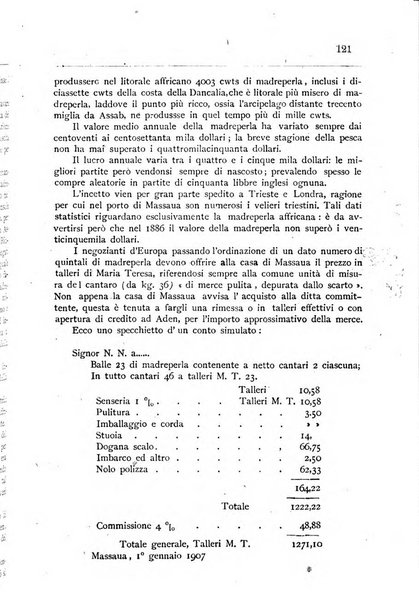 Bollettino della Società africana d'Italia periodico mensile