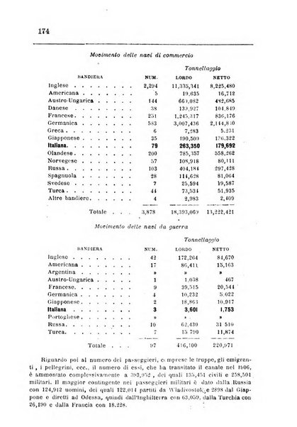 Bollettino della Società africana d'Italia periodico mensile