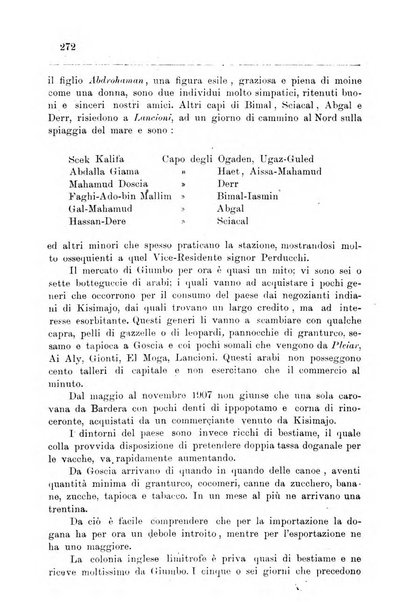 Bollettino della Società africana d'Italia periodico mensile