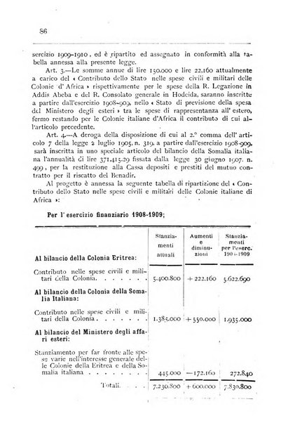 Bollettino della Società africana d'Italia periodico mensile