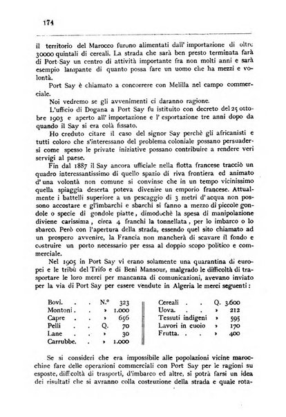 Bollettino della Società africana d'Italia periodico mensile