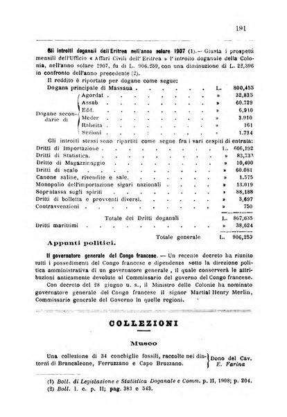 Bollettino della Società africana d'Italia periodico mensile