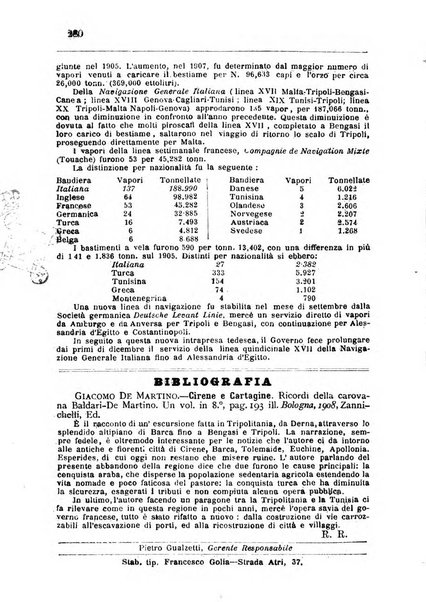 Bollettino della Società africana d'Italia periodico mensile