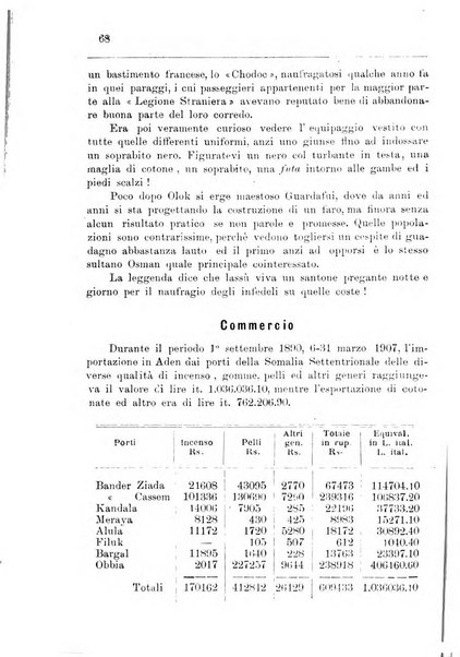 Bollettino della Società africana d'Italia periodico mensile