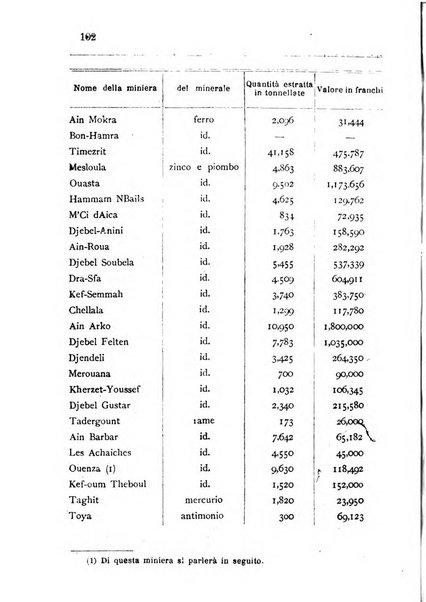 Bollettino della Società africana d'Italia periodico mensile