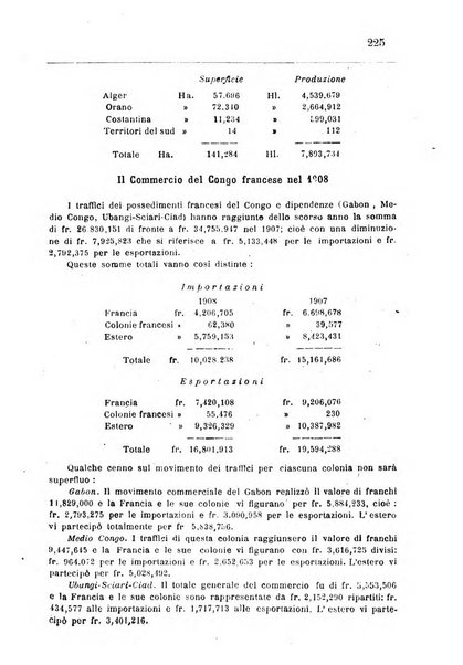 Bollettino della Società africana d'Italia periodico mensile