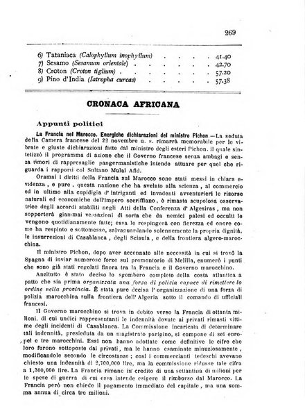 Bollettino della Società africana d'Italia periodico mensile