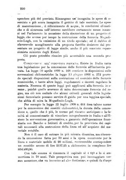 Bollettino della Società africana d'Italia periodico mensile