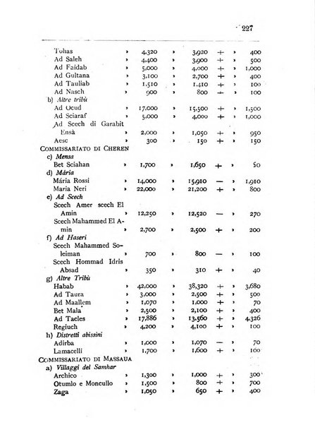 Bollettino della Società africana d'Italia periodico mensile