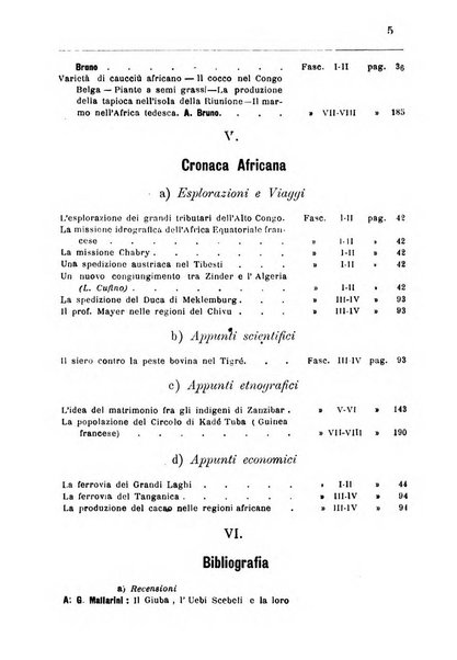 Bollettino della Società africana d'Italia periodico mensile