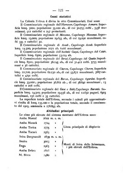 Bollettino della Società africana d'Italia periodico mensile