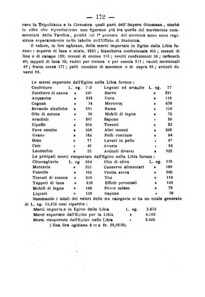 Bollettino della Società africana d'Italia periodico mensile