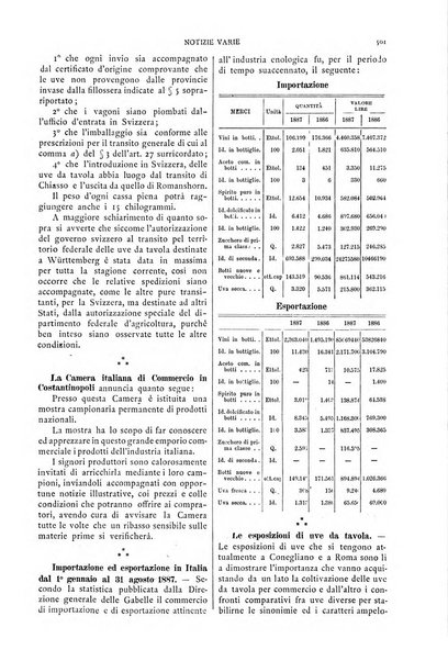 Bollettino della Società generale dei viticoltori italiani