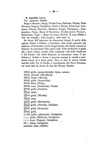 Bullettino della Societa malacologica italiana