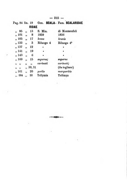 Bullettino della Societa malacologica italiana