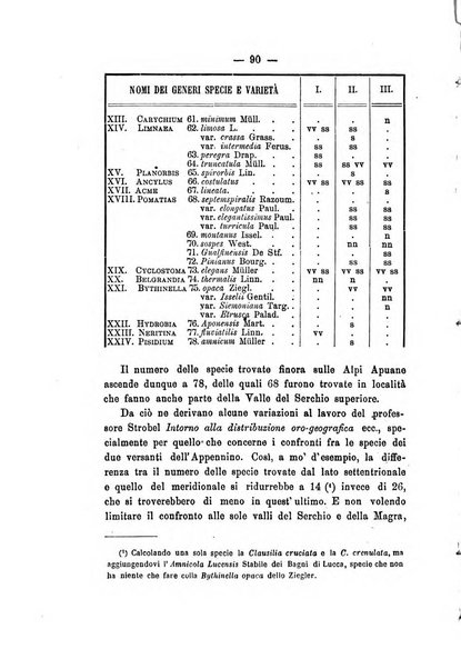 Bullettino della Societa malacologica italiana