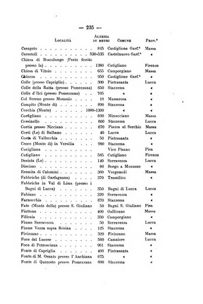 Bullettino della Societa malacologica italiana