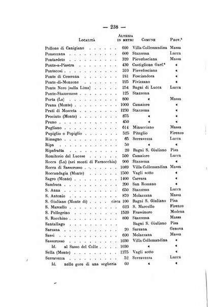 Bullettino della Societa malacologica italiana