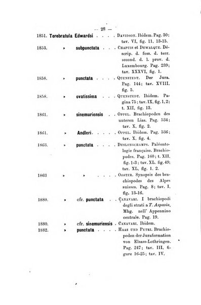 Bullettino della Societa malacologica italiana