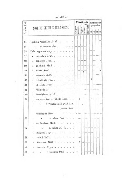 Bullettino della Societa malacologica italiana