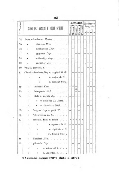 Bullettino della Societa malacologica italiana