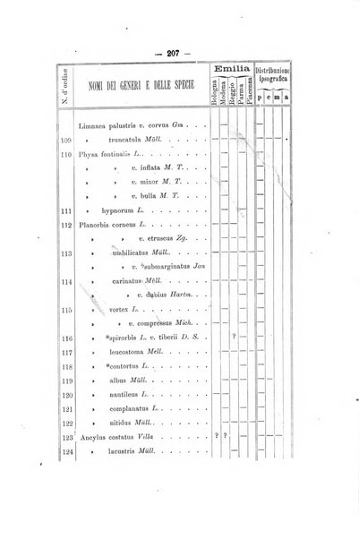 Bullettino della Societa malacologica italiana