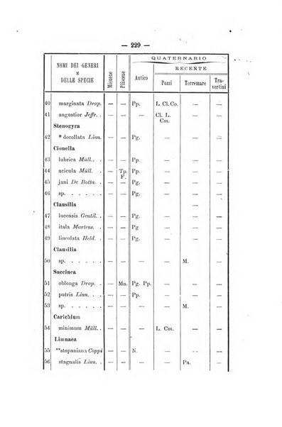 Bullettino della Societa malacologica italiana