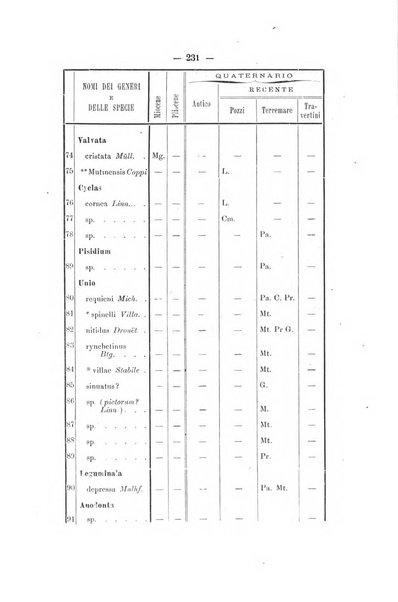 Bullettino della Societa malacologica italiana