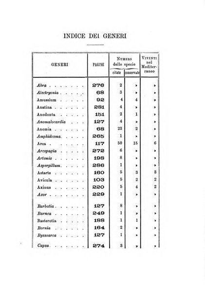 Bullettino della Societa malacologica italiana