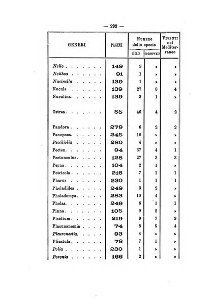 Bullettino della Societa malacologica italiana