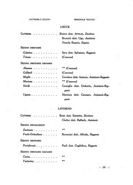 Bollettino delle cattedre ambulanti di agricoltura