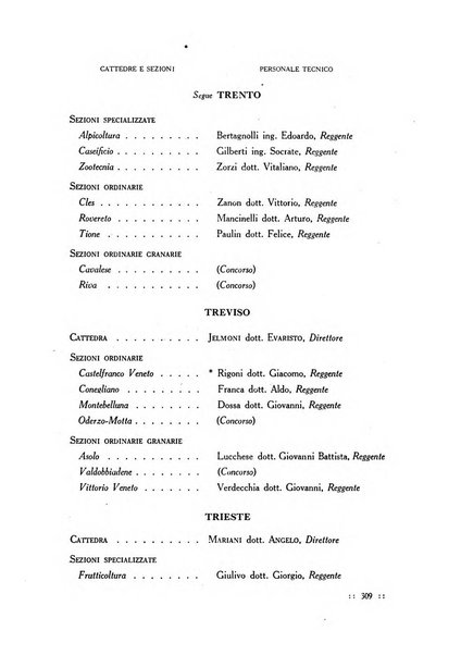 Bollettino delle cattedre ambulanti di agricoltura